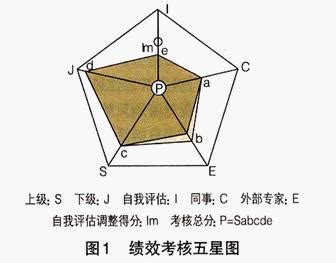 五星分析